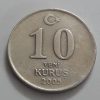 Foreign currency of Turkey in 2005-tpt